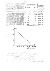 Способ определения диметилсульфоксида (патент 1324668)
