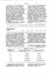 Способ определения о-дифенолов в водных растворах (патент 1068796)