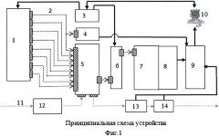 Флуориметр с многоканальной системой возбуждения на светодиодах (патент 2652528)