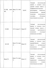 Способ оценки психического состояния пациентов с эндогенными психическими расстройствами при их клиническом обследовании и способ комплексной оценки состояния иммунной системы таких пациентов (патент 2648745)