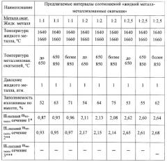 Способ получения расходуемых электродов (патент 2260065)