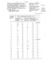 Безглинистая промывочная жидкость (патент 1399323)