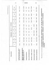 Полиуретановая композиция для покрытий холодной сушки (патент 994526)