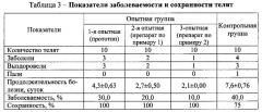 Способ получения препарата для реализации воспроизводительных качеств коров и продуктивного потенциала телят (патент 2622765)