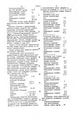 Моющее средство для стирки тканей (патент 929701)