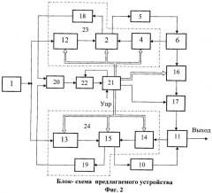 Синтезатор частот (патент 2434322)