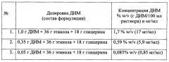 Ингаляционная лекарственная форма дииндолилметана для лечения заболеваний верхних дыхательных путей (патент 2665974)
