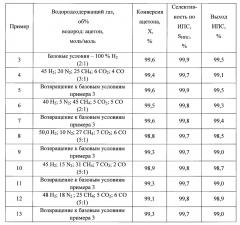 Способ получения изопропилового спирта из ацетона (патент 2666893)