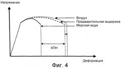 Упрощенный способ изготовления катаных продуктов из сплавов al-zn-mg и продукты, полученные данным способом (патент 2326182)