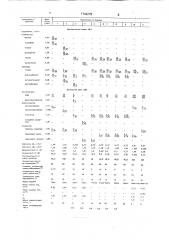 Способ получения пористого полимера (патент 1742279)