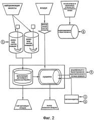 Способ получения кремния для фотоэлементов и других применений (патент 2441839)