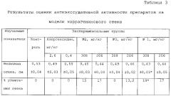 Фармацевтическая композиция для местного применения, обладающая антибактериальным, противовоспалительным и иммуномодулирующим действием (патент 2650998)