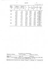 Способ определения аэрозоля едких щелочей (патент 1629790)