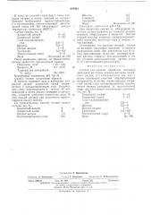 Смазка для горячей обработки металлов давлением (патент 487933)