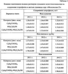 Способ стимуляции всхожести семян зерновых культур (патент 2548494)