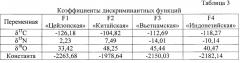 Способ идентификации корицы цейлонской, китайской, индонезийской и вьетнамской (патент 2655526)