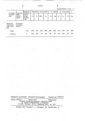 Способ защиты металлов от атмосферной коррозии (патент 310555)