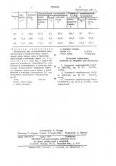 Катализатор для дегидрирования циклогексанола в циклогексанон (патент 978909)