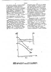 Перестраиваемая электромагнитная линия задержки (патент 1086485)