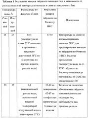 Способ термической обработки мелющих тел (патент 2632504)