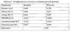 Способ прогнозирования эффективности антиаритмической терапии у детей (патент 2611954)