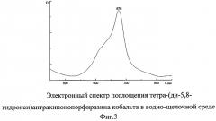 2,3-дикарбокси-5,8-диметоксиантрахинон (патент 2277084)