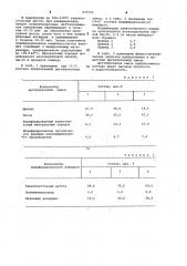 Дегтебетонная смесь (патент 975755)