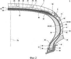 Пневматическая шина (патент 2574046)
