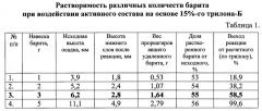 Состав для обработки призабойной зоны пласта (патент 2581859)