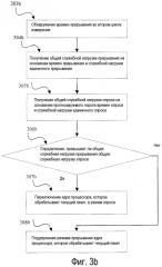 Способ, устройство и система для диспетчеризации ядра процессора в системе ядра мультипроцессора (патент 2577476)