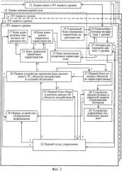 Способ централизованного управления и система управления для его осуществления (варианты) (патент 2449335)