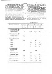 Клеевая композиция (патент 1055150)