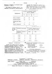 Состав для диффузионного ванадированиястальных изделий (патент 852960)