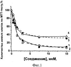 Алкилирующие фторированные производные 1,4-нафтохинона, обладающие цитотоксической активностью по отношению к раковым клеткам человека в культуре (патент 2499789)
