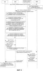 Способ, устройство и система установления услуги (патент 2571386)