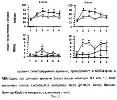 Сомногенная активность непатогенных молочно-кислых бактерий (патент 2262943)