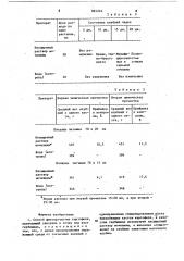 Способ фитопрочистки картофеля (патент 865246)