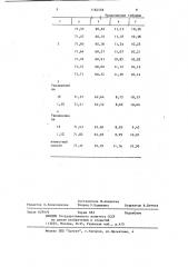 Способ производства рисовой шлифованной крупы (патент 1184558)