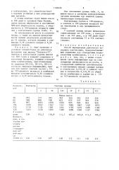 Способ выращивания ремонтного молодняка кур-несушек (патент 1528424)