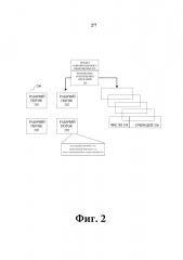 Назначение и планирование потоков для нескольких очередей с учетом приоритета (патент 2647657)