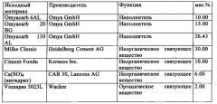 Быстросуспендируемая порошкообразная композиция (патент 2614405)