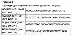 Рекомбинантный микроорганизм, обладающий повышенной способностью продуцировать путресцин, и способ получения путресцина с использованием этого микроорганизма (патент 2603089)