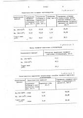 Способ выделения парафино-нафтеновых углеводородов из нефтепродуктов (патент 910567)