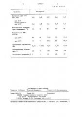 Композиция для устройства покрытий спортивных площадок (патент 1278327)