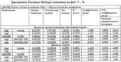 Определение респондеров на химиотерапию (патент 2416096)