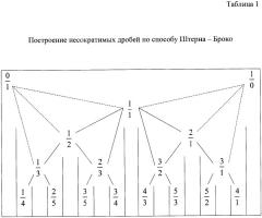 Способ дозирования реагента и устройство для его осуществления (патент 2367819)