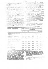 Способ раздубливания отходов кож хромового дубления (патент 1240790)