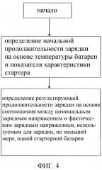 Определение продолжительности зарядки (патент 2496207)