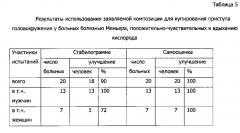 Терапевтическая композиция и лекарственная форма на её основе (патент 2629314)