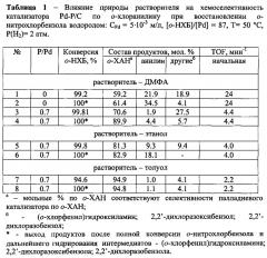 Способ получения o-хлоранилина (патент 2606394)